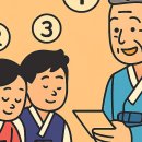 세배돈을 얼마나 줘야 할지 이미지