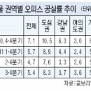 안정권역 이미지