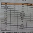 오가네 민박 네이버블로그