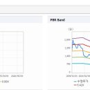에스지통신