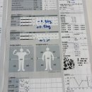 주식회사 밸런스다이어트랩 | 이수역 다이어트 셀포랩 밸런스 슬리밍 프로그램 후기