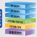 명지부동산중개사무소 이미지