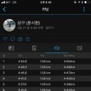 인천광역시 인천아시아드주경기장 보조경기장 이미지