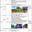 [초특가] 구름위의 도시 베트남의 스위스 사파.하롱베이(05월14일(수)~18일(일)/3박5일)신청하세요 이미지