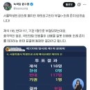 국힘이 내용을 잘못 이해해서 전원 반대로 부결된 안건 이미지