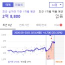 수송세영리첼 이미지