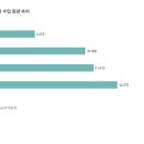 "비싼 국내 우유 안 먹어"...'수입 멸균우유'로 눈 돌리는 소비자 이미지