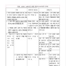 예뜰미술교습소 이미지