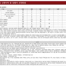 현대이앤씨건축사사무소 이미지