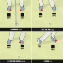 행복골프훈련소 산본점 이미지