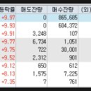 (주)대성씨앤씨