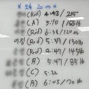 밀리언크로스핏 이미지