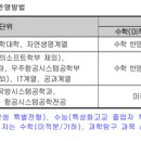 2025학년도 세종대학교 정시 주요사항과 변경사항 이미지