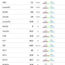 애니펫 동물병원 이미지