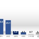 익산시장 이미지