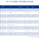파리바게뜨기장