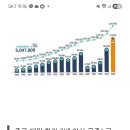 유의원 네이버블로그