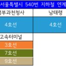 흥진주유소 이미지