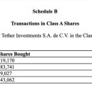 인터내셔널인베스트먼트(주) 이미지