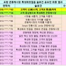 큰동해시장 이미지