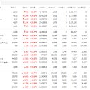 에프앤비스페이스
