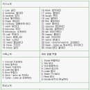 [영문자소서] 영어자소서 작성 이미지