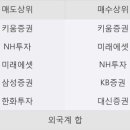 엠에스실업 한국경제