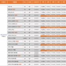 으뜸50 동탄2신도시점 | [공지] 2월 으뜸50 동탄2신도시점 가격 안내