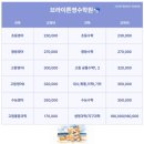 초중고영어학원 아이들의 잠재력을 깨우는 곳, 브라이튼영수학원 후기