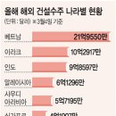 이동건설