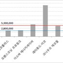 목조주택 단열재 비교(단가/성능) 이미지