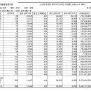 (주)협신식품 네이버블로그