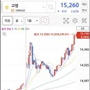 제니언트