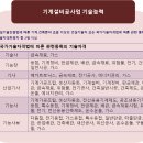 신용설비 이미지