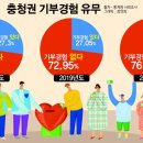 온정커피 이미지