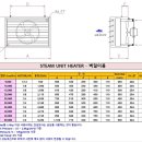 스팀 유니트(유닛)히터 규격표(STEAM UNIT HEATER)-벽걸이형 이미지