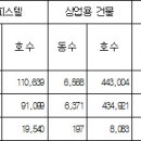 2017년 오피스텔 및 상업용 건물에 대한 기준시가 고시 [시행 2017.1.1] 이미지