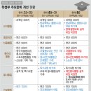 왕선초~대실역 이미지