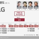 (주)엘지 이미지