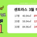 텐즈힐상가(214동) 이미지