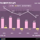 진성그래픽 비즈워치