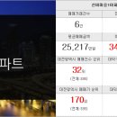 학장삼정공인중개사사무소 이미지