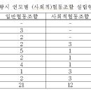 한살림물류지원협동조합
