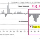 버블 네이버블로그