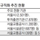 올해 공채절차없이 정규직 전환하는 서울시.jpg 이미지