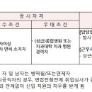 고려대학교 [구로병원] 치과 계약직방사선사 모집 (~06/14) 이미지