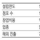 (주)바이올푸드글로벌 매일경제