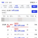 이문뉴타운공인중개사사무소 | 이문4구역 이제 어찌 되려나. 규제 이후 이문휘경뉴타운 상황 전망해 봅니다.