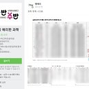 과반수반수학과학전문학원 네이버블로그