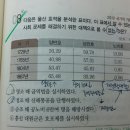 정조의 통공 정책 이미지